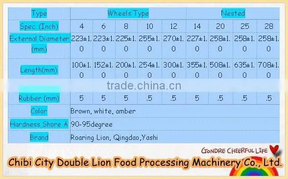 rubber roller rubber roller