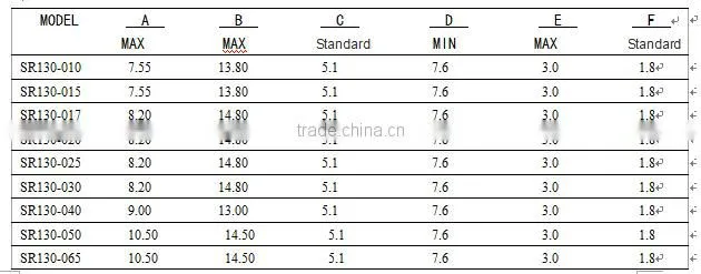 130 V PPTC Resetable Fuse