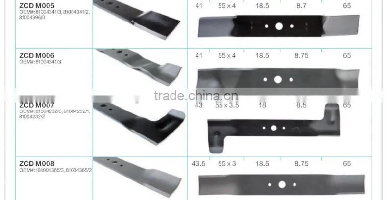 Mower Blade of Castel Garden