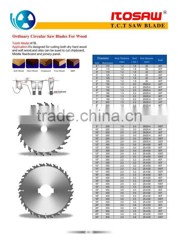 circular saw blade,TCT saw blade.wood saw blade, wood cutting blade laminate saw blade