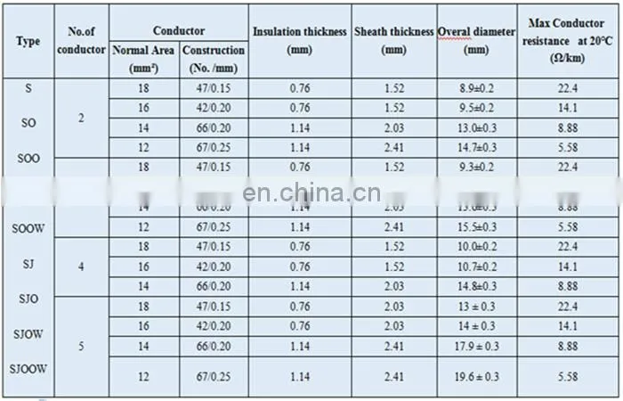600V UL rubber insulated soow cable