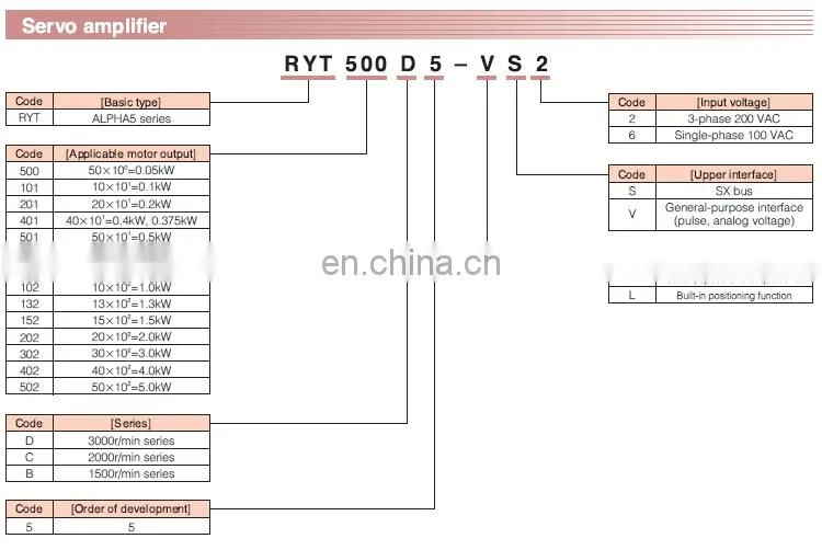 Servo motor 400W FUJI GYB401D5-RC2 + RYH401F5-VV2