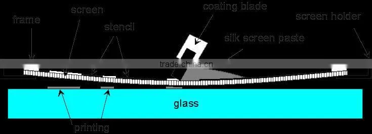 modern design painted glass