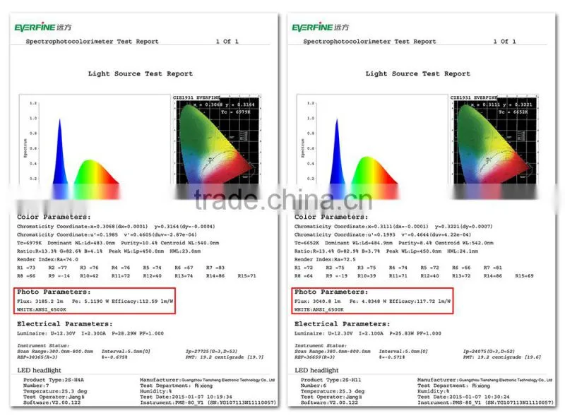 Factory Direct Wholesale 2S led car lamp H4 30W 3600LM LED headlight