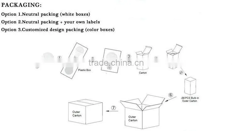 YOSON CE liquid cooled led bulb For House