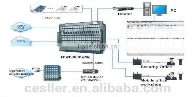 Digital pbx phone system for large enterprise business