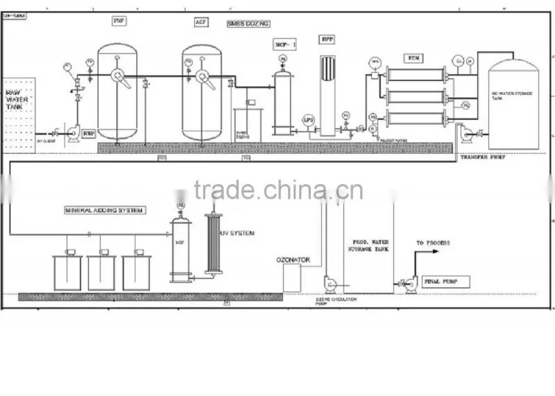 ro water purifier water treatment reverse osmosis system for waste water treatment