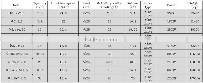 8-80mm steel ball for bal mill