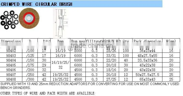 CIRCULAR CRIMPED WIRE BRUSH,cepillo circular latonado de