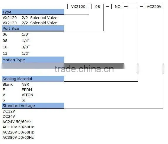 2/2 way direct action brass solenoid valve water valve vx2120 series