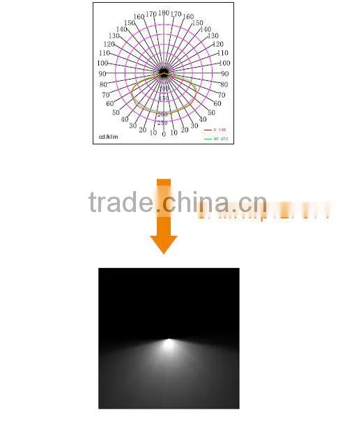 ATEX 18W-72W Explosion proof LED emergency light for hazardous locations