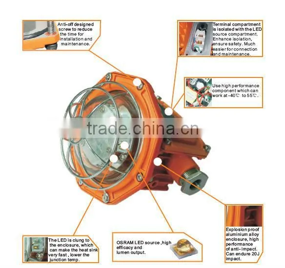 Osram low power LED explosion proof light