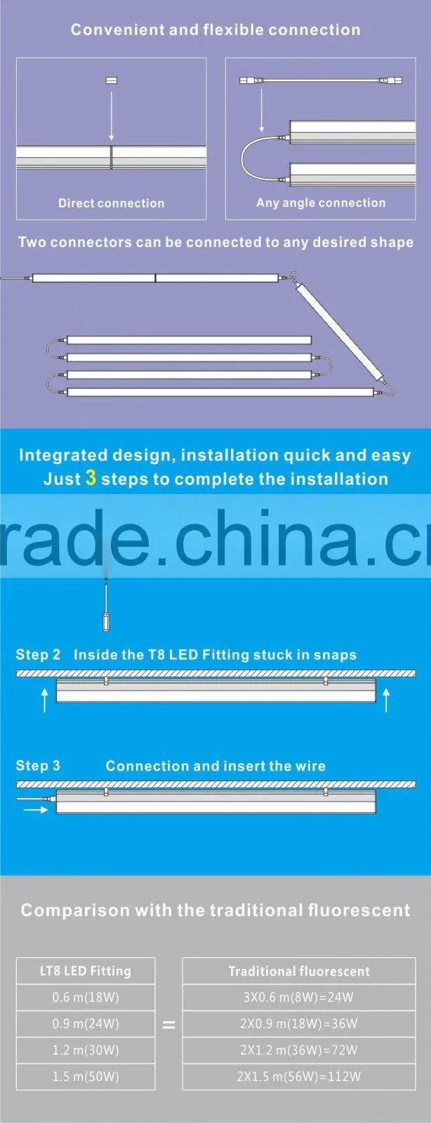 Hot Integrated t8 led aluminum tube light 900mm 24w