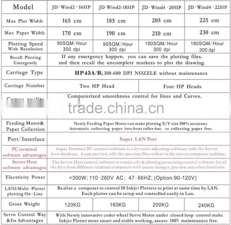 China CAD CAM garment apparel plotter graph plotter