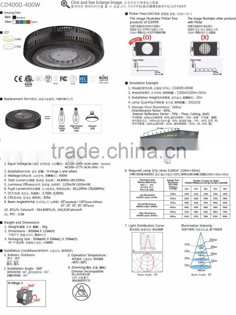LED High Mast