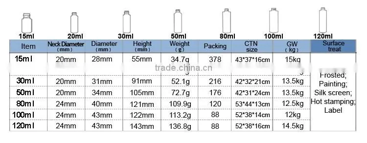 120ml cylinder white ceramic cosmetic ceramic bottle