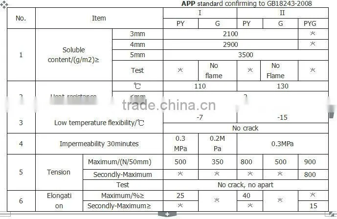 APP rubber modified bitumen film/ Torch on roofing sheet/ Asphalt roofing felt with ISO