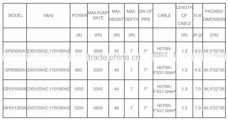 High quality jet water pump price