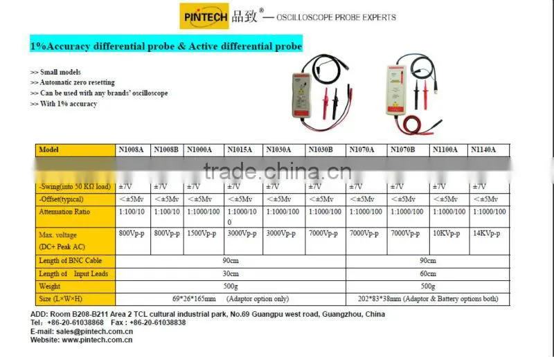 PT-2710 (AC/DC,100KHz,60Ap-p) current clamp sensor