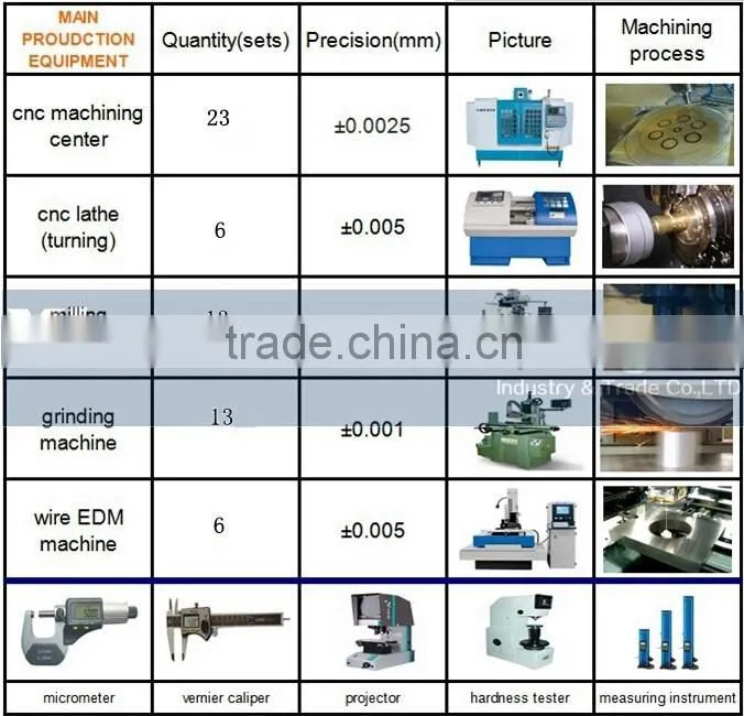 plastic spare engineering auto