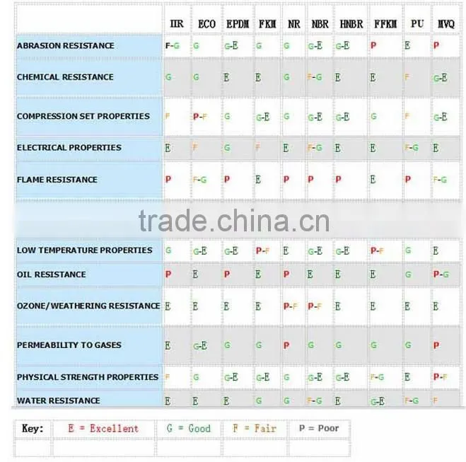 China Supplier Rubber O Ring leech oil o ring giant o-ring kit