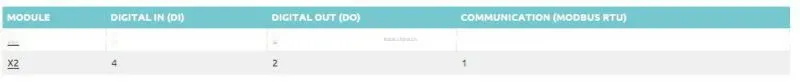 Acuvim DL & EL Additiona Module