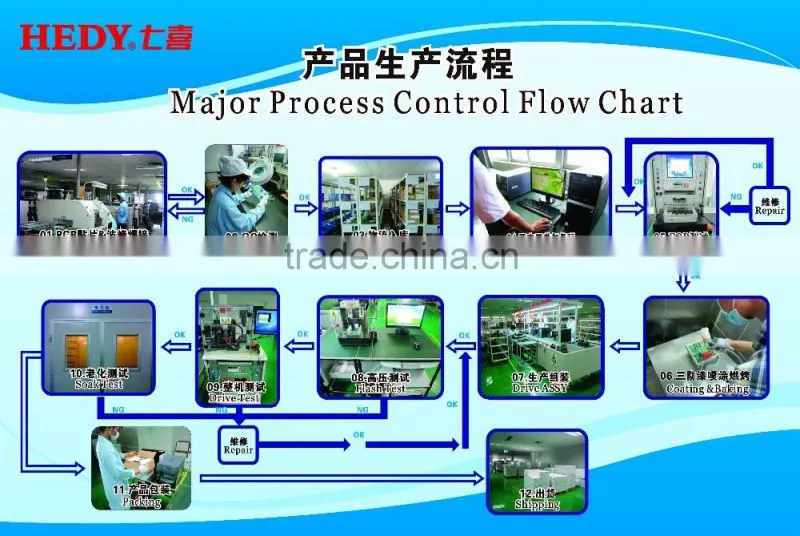 Variable Frequency Drive VFD AC motor speed controller for 40-50 HP motors.