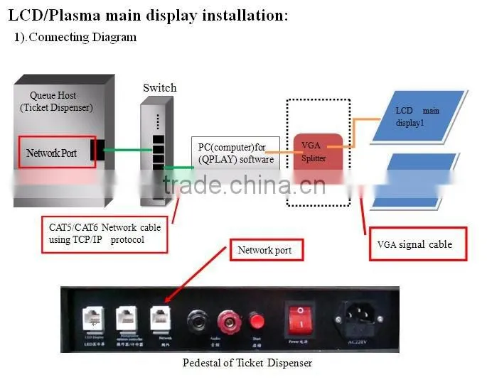 wireless queue system RZ800A queue system