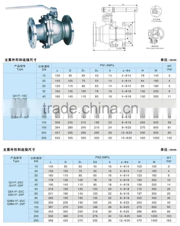 PN16 DIN WCB flanged globe valve