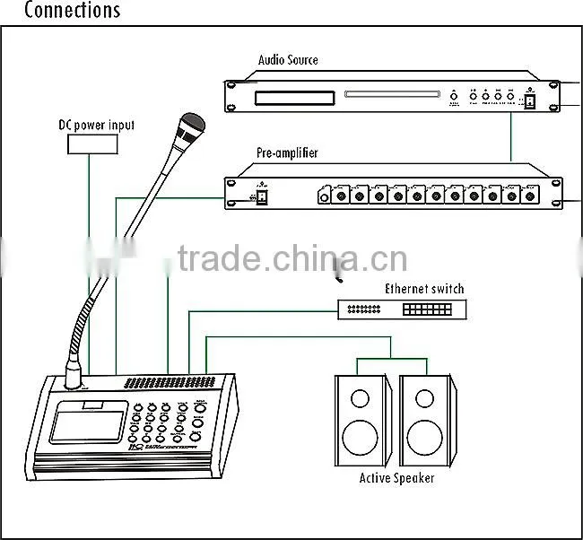 Desktop Microphones for IP PA system and IP intercom system