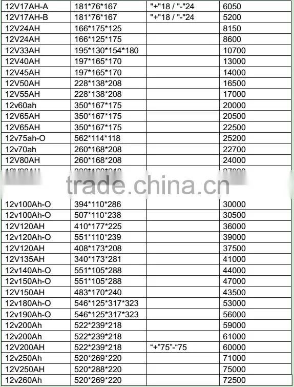 ups battery 12v 7.2ah storage recharge batteries China supplier