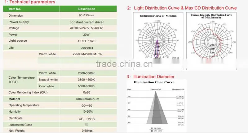 New arrival track light 100LM/W PF>0.95 Ra>85 led track light