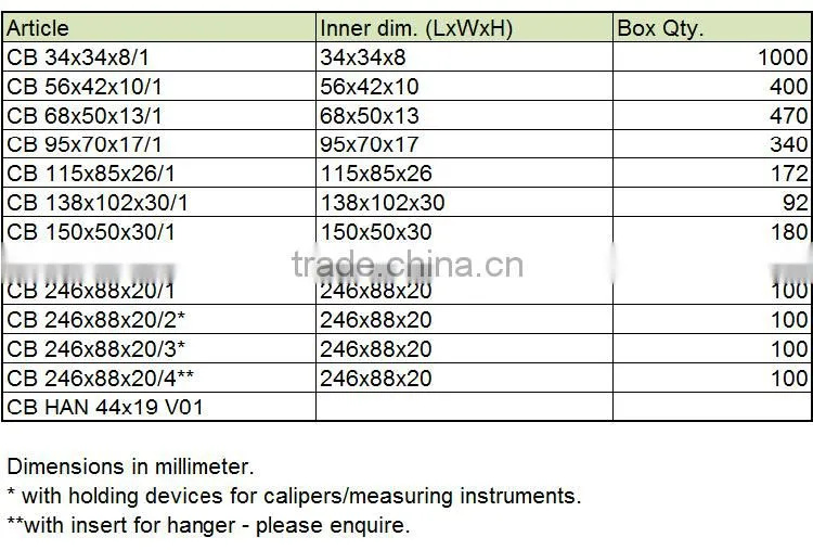 Small plastic box packaging CB