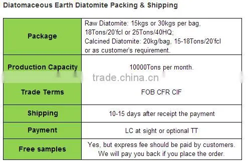 Diatomaceous earth/diatomite powder 60mesh 100mesh 200mesh 500mesh