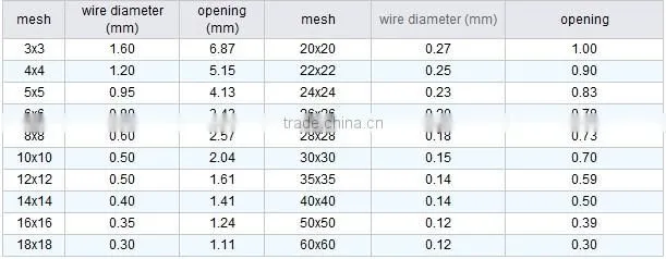 Best Galvanized Square Wire Mesh(ISO factory)