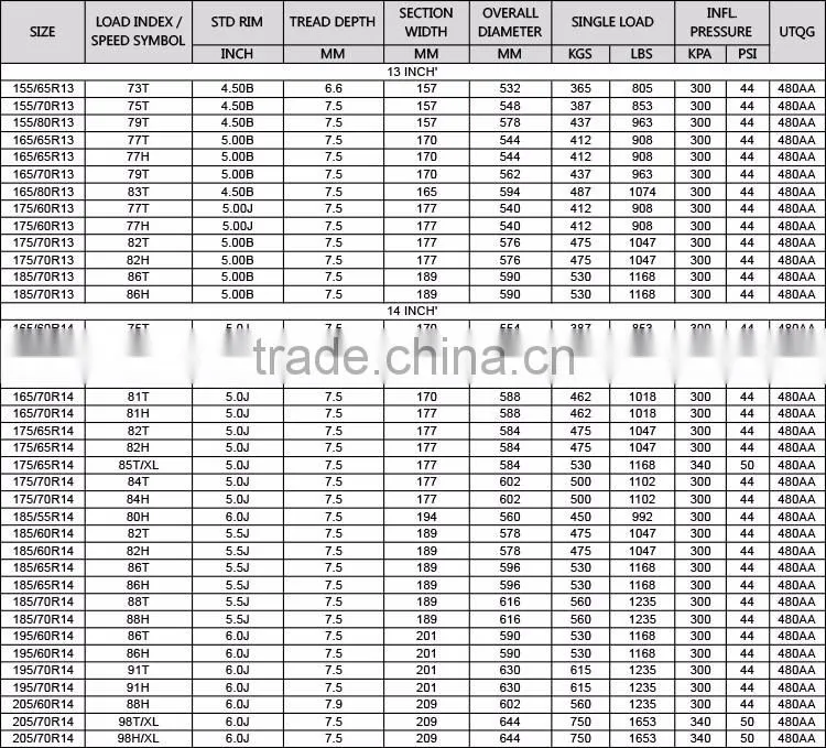 High quality all kind of tyres made in China