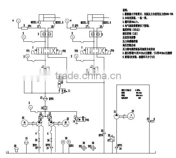 25 MPa Hydraulic power pack
