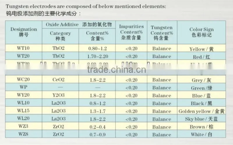 Export Welding WT20 Wolfram electrodes 1.6/2.4/3.2mm