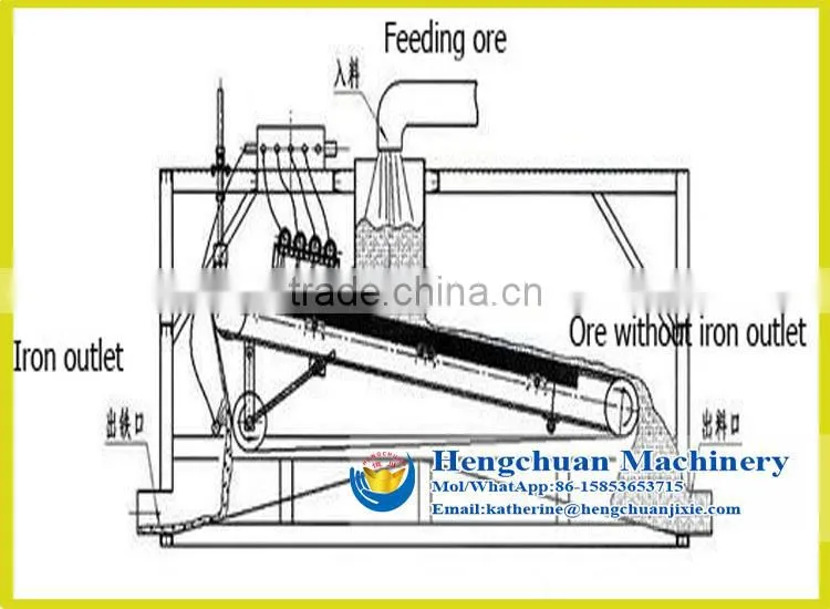 China Supplier Black Gold Magnetic Separator Machine for Sale