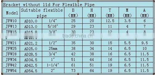 Nipple bracket flexible pipes