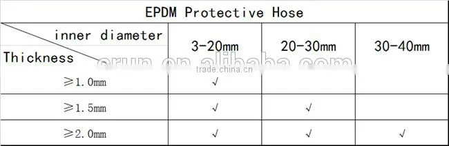 NBR rubber insulation foam tube/hose for air conditioner, Heat Insulation Materials