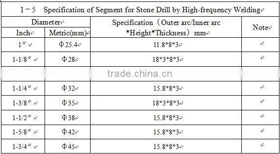 diamond blade segments for marble saw blade (guangzhou)