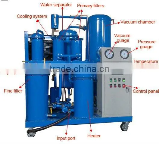Machinery Manufacture Used Lubrication Oil Purifier/Filtration Machine
