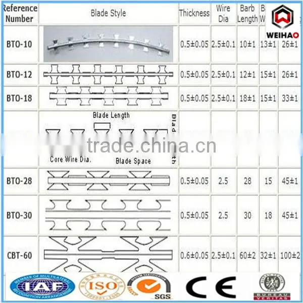 Concertina coil razor barbed wire 15 years manufacturer