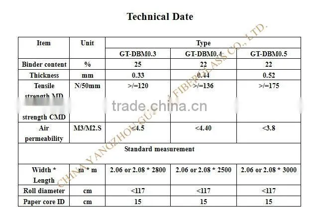 plastic flooring and wall covering Fiberglass floor/Carpet tiles tissue