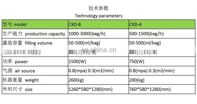 CXD-8 high quality soybean milk forming bag filling and sealing machine