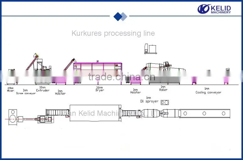 2015 Hot sale new condition Nik Naks machinery