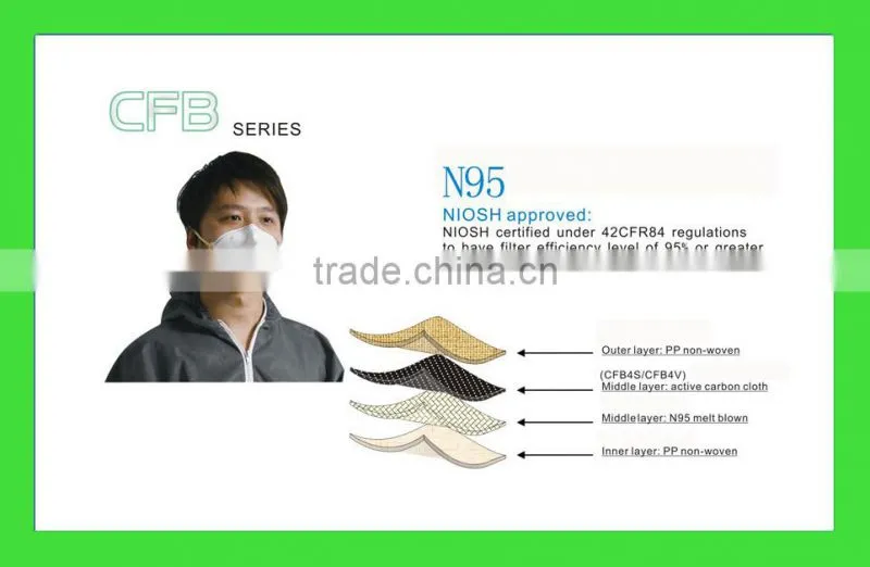 Foldable design particulate n95 respirator with valve