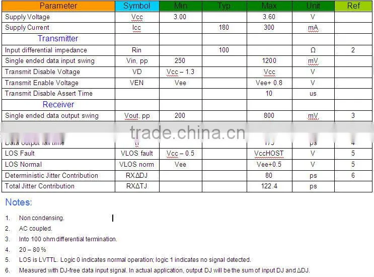 1.25G 1550nm dual fibers 120km SFP optical transceiver
