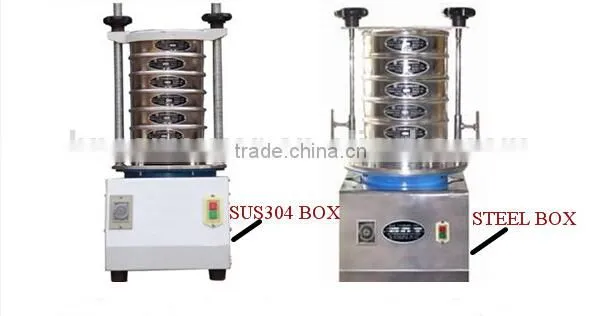 China Latest Technology Mobile Food Analysis Equipment